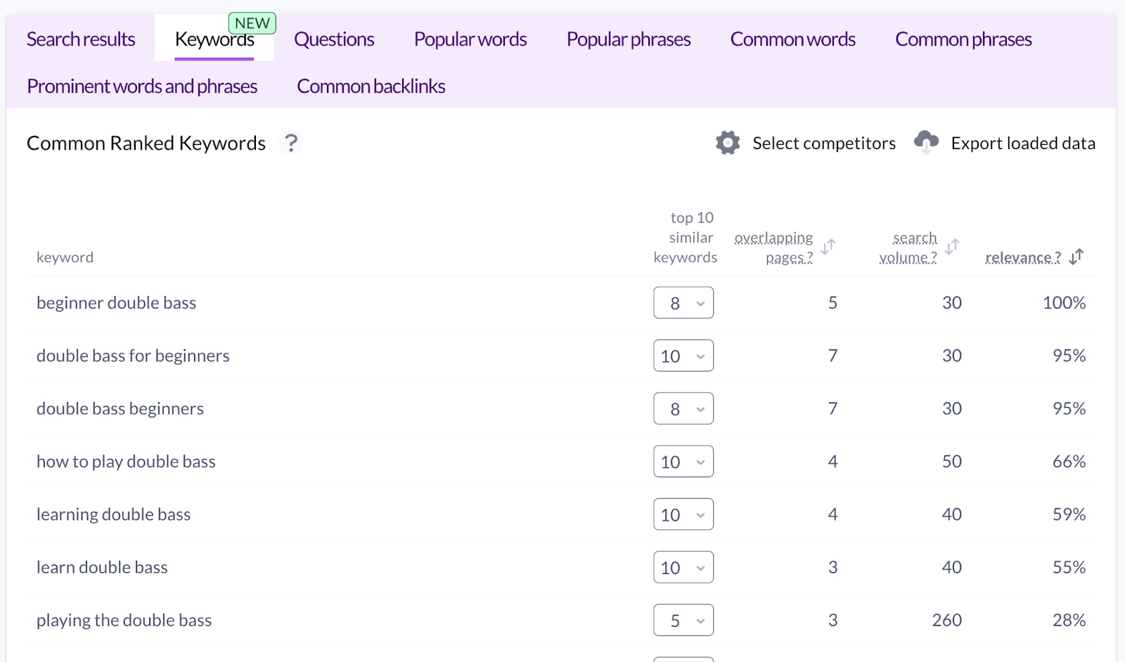 Surfer SERP Analyzer: Related keywords section