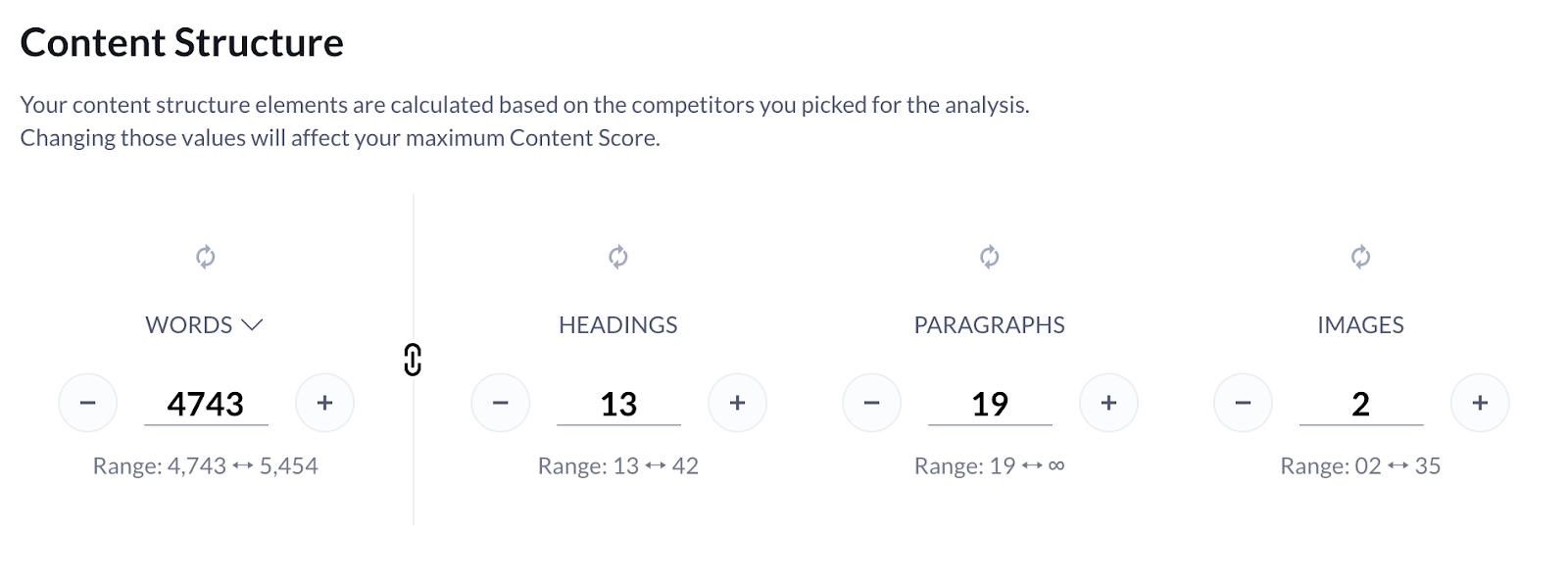 Expenses and Content Score control in Content Editor 2.0