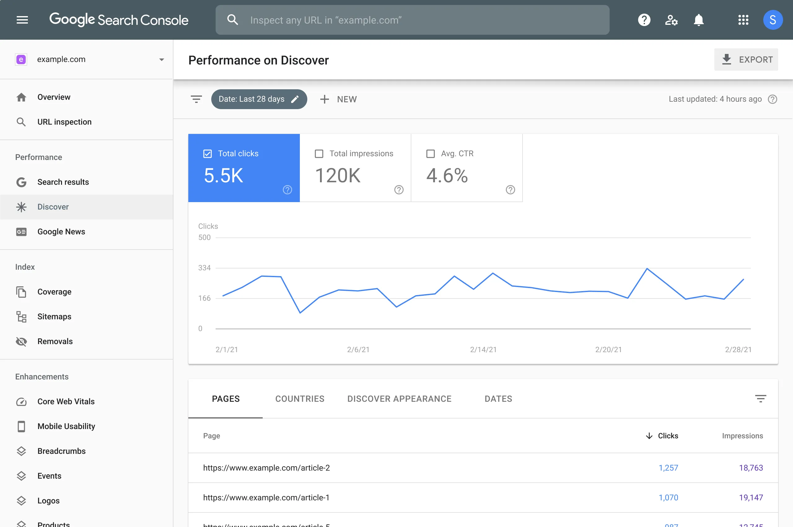 Search Console Discover report now includes Chrome data | Google Search Central Blog | Google for Developers