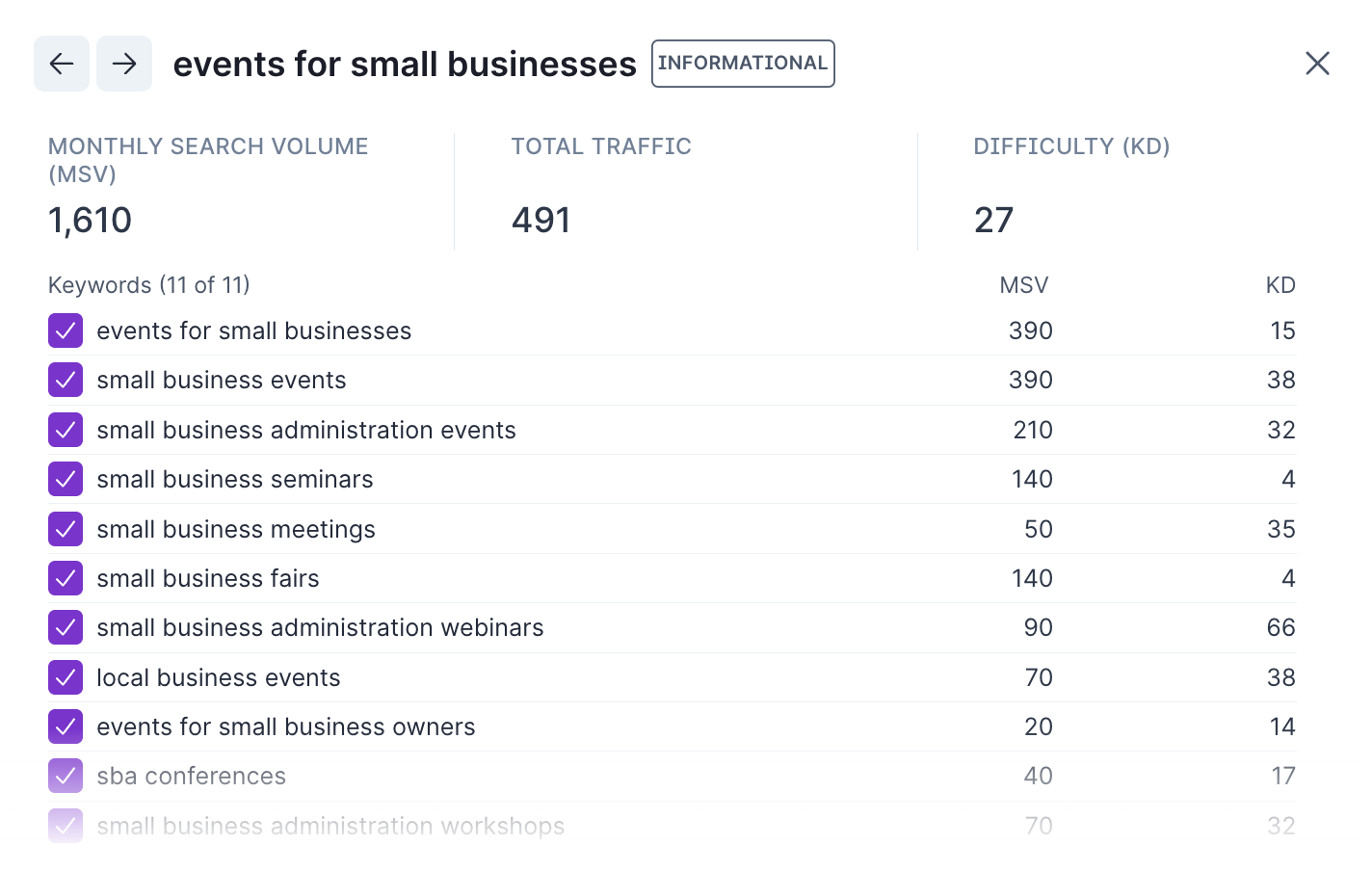 Events for small businesses low difficulty keyword example.png