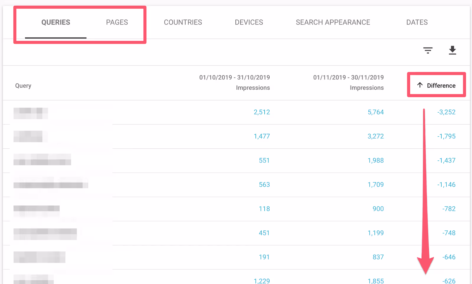 finding a difference between impressions in google search console