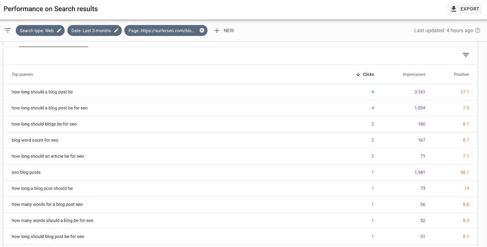 Performance on Search results in Google Search Console