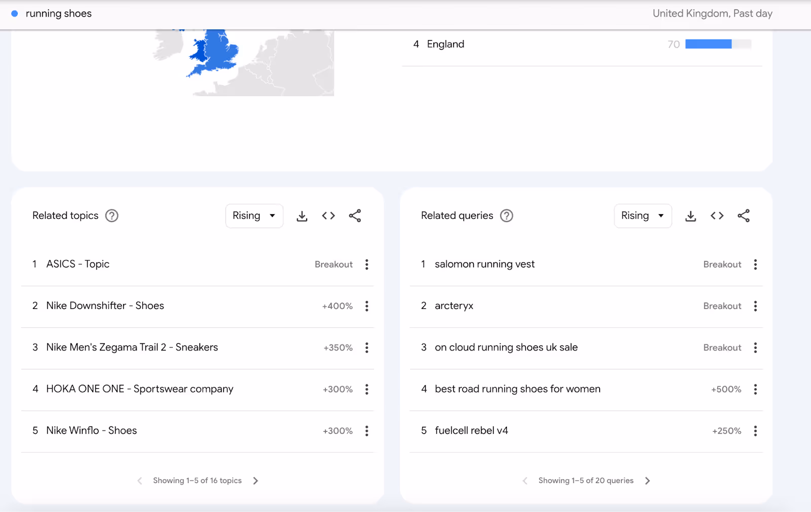 Google trends example