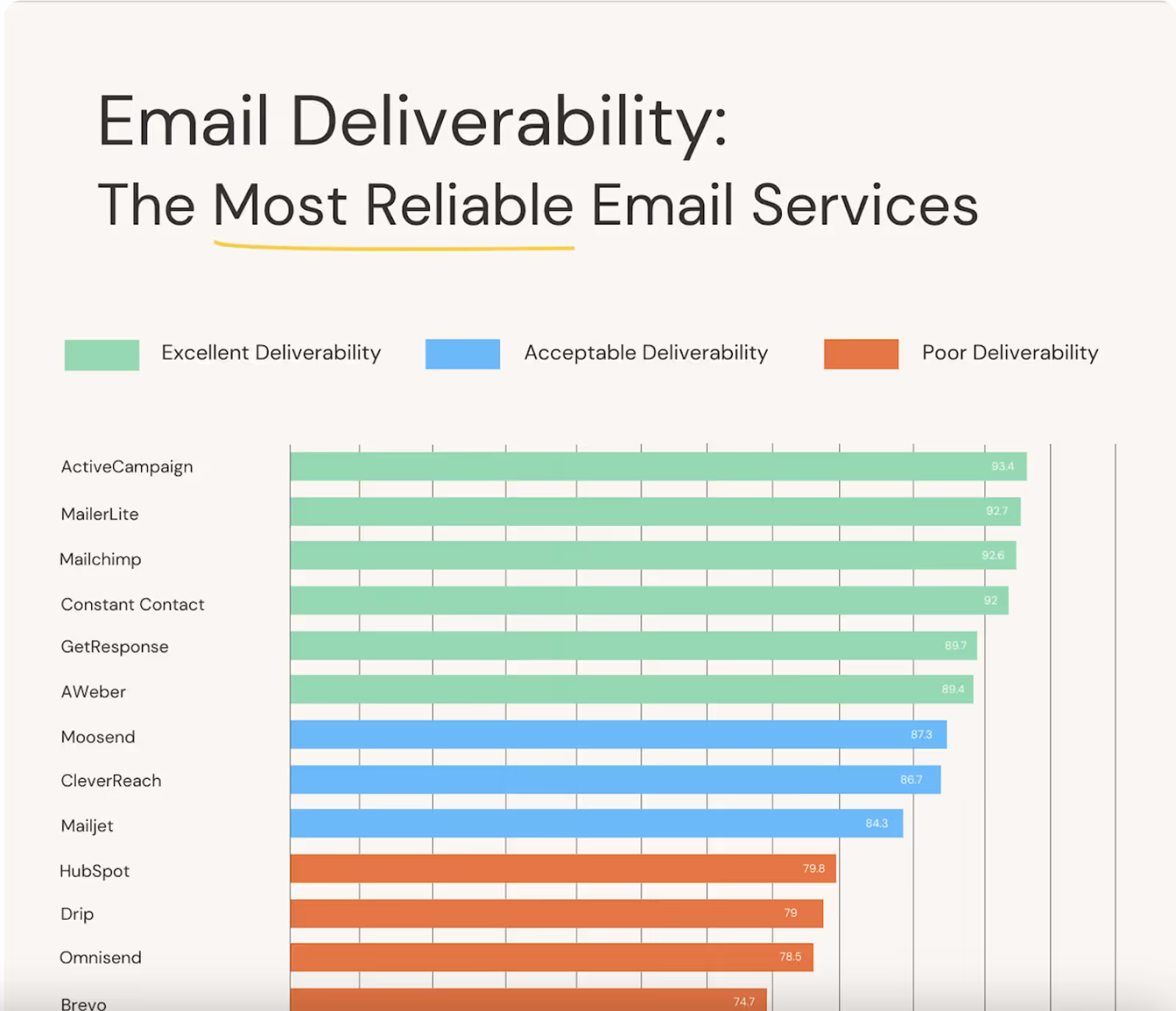 Email tool tester unique data example