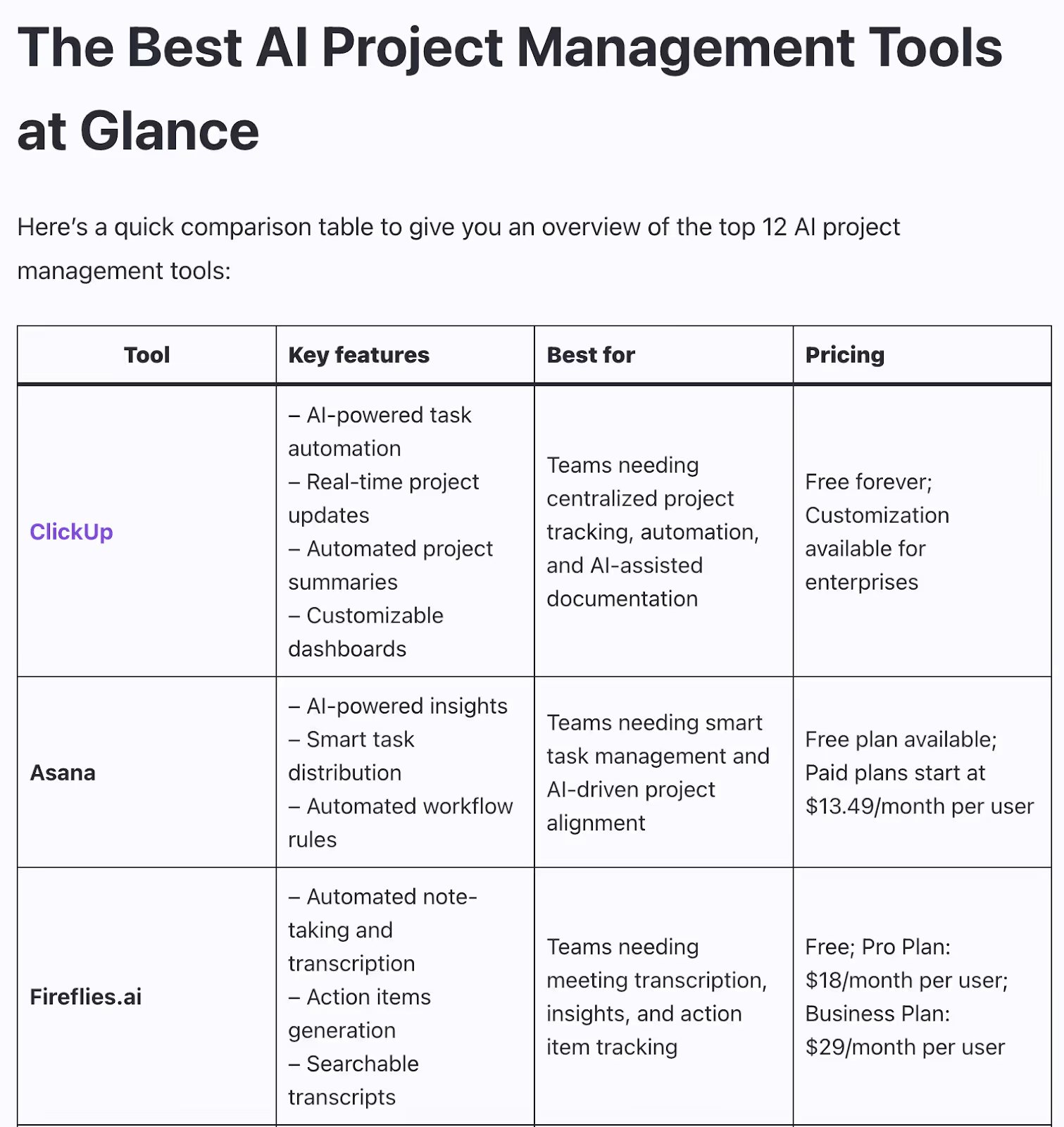 AI project management tool table example (traditional SEO)