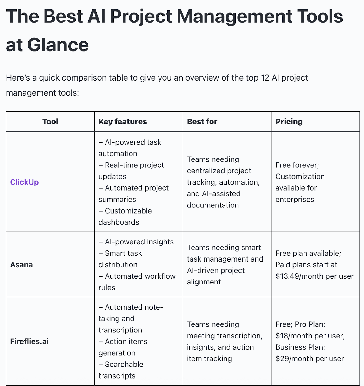 AI project management tool table example (traditional SEO)