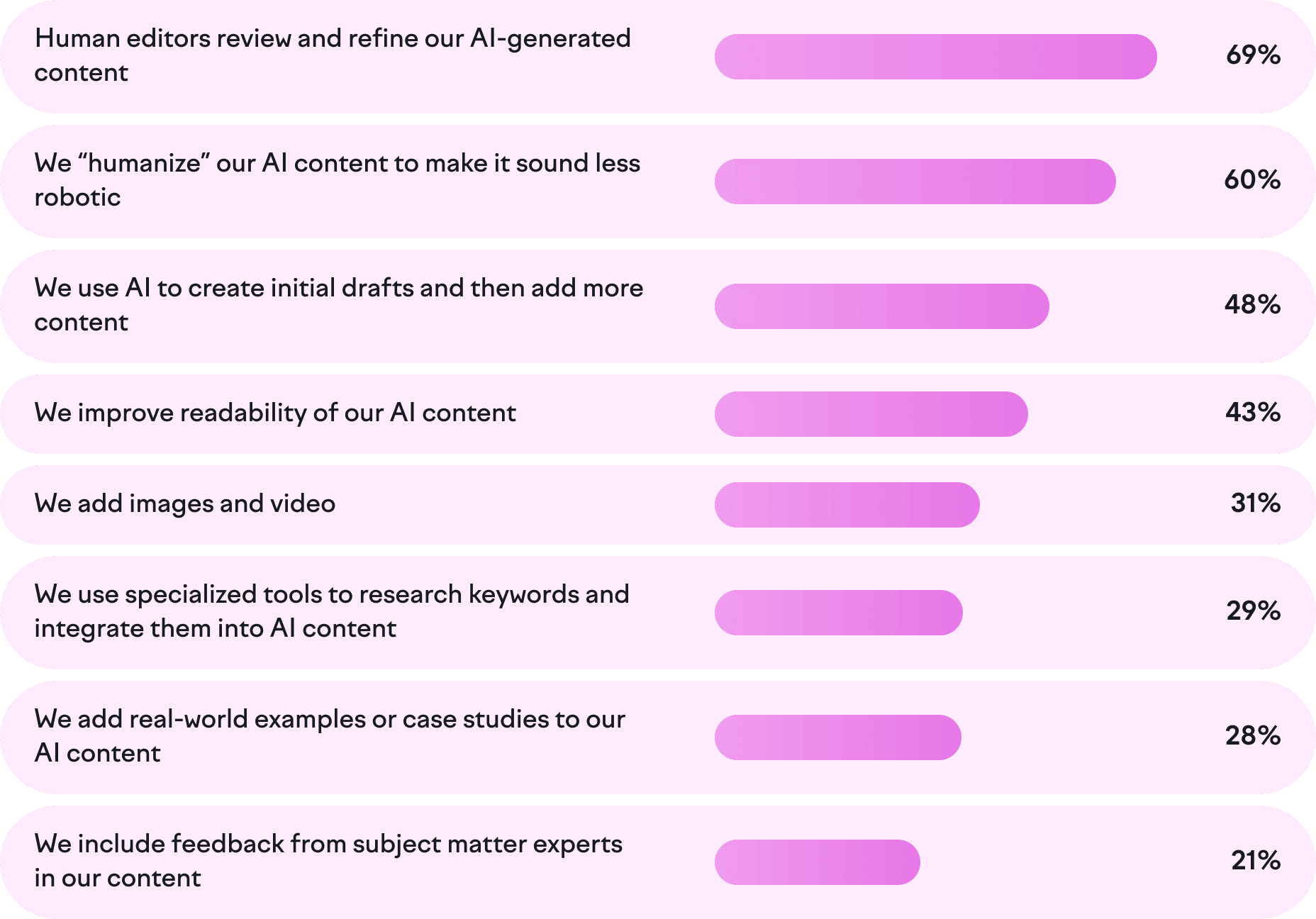 Source: https://www.semrush.com/content-hub/_next/image/?url=https%3A%2F%2Fstatic.semrush.com%2Fgoodcontent%2Fassets%2F_next%2Fstatic%2Fmedia%2Fchart-8.20c3602e.png&w=1920&q=75