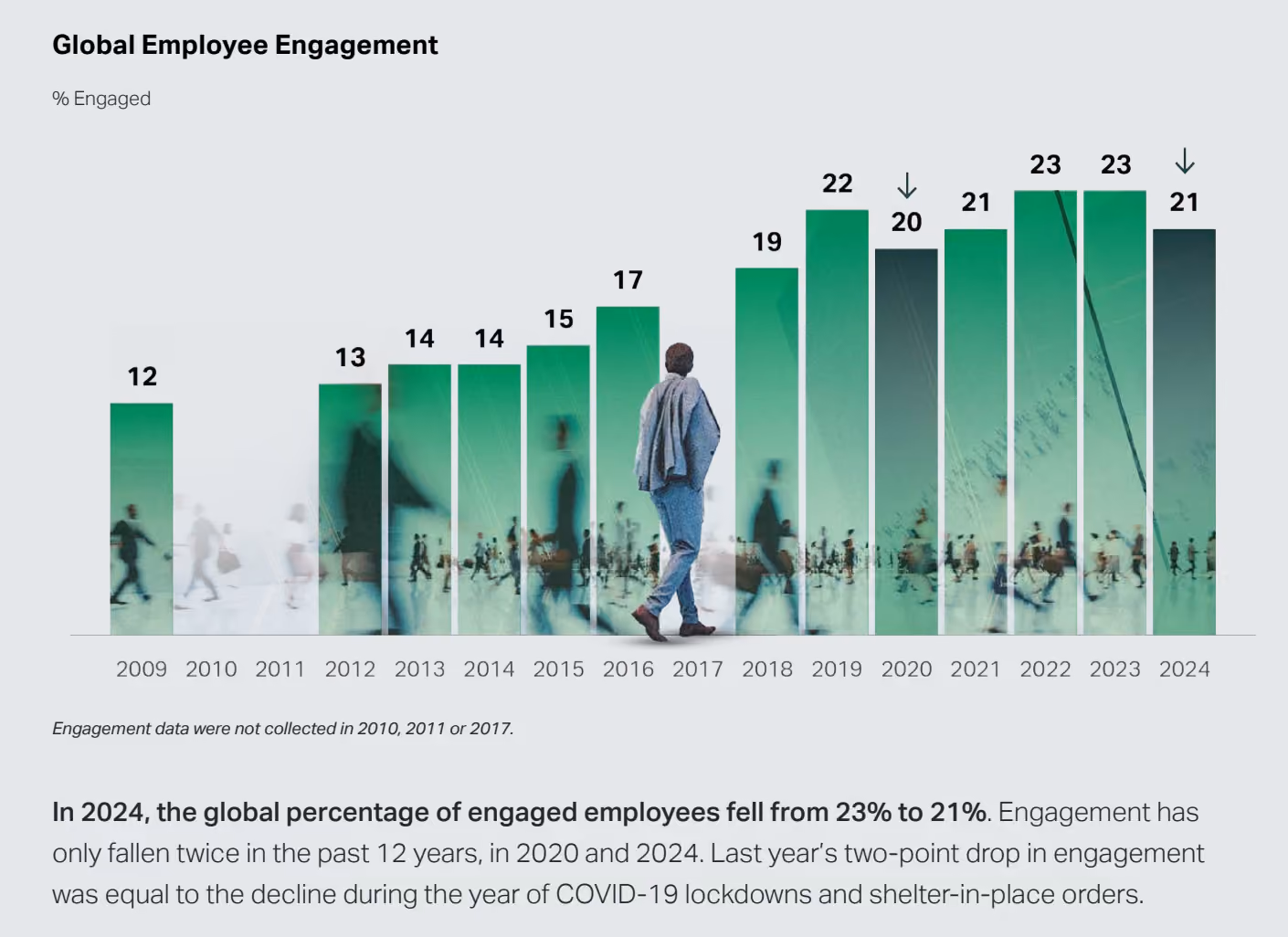 Gallup case study example