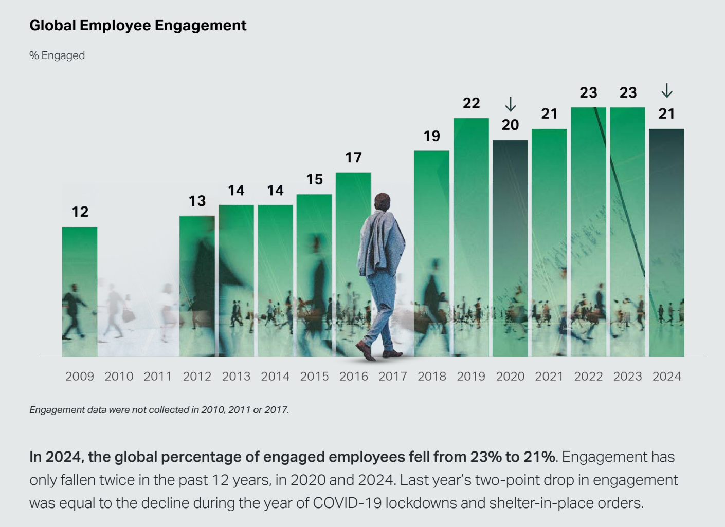 Gallup case study example