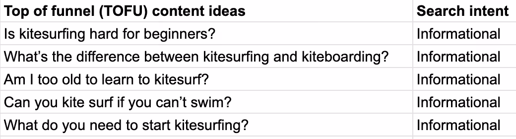 Top of funnel content ideas