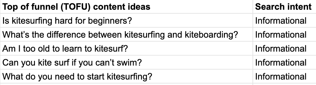 Top of funnel content ideas