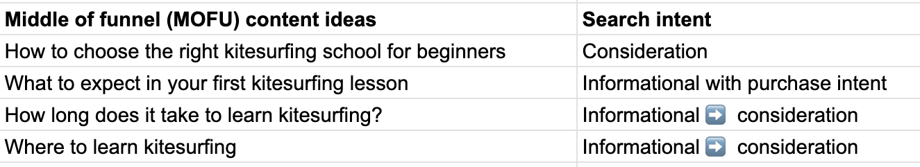 Middle of funnel (MOFU) content ideas.png
