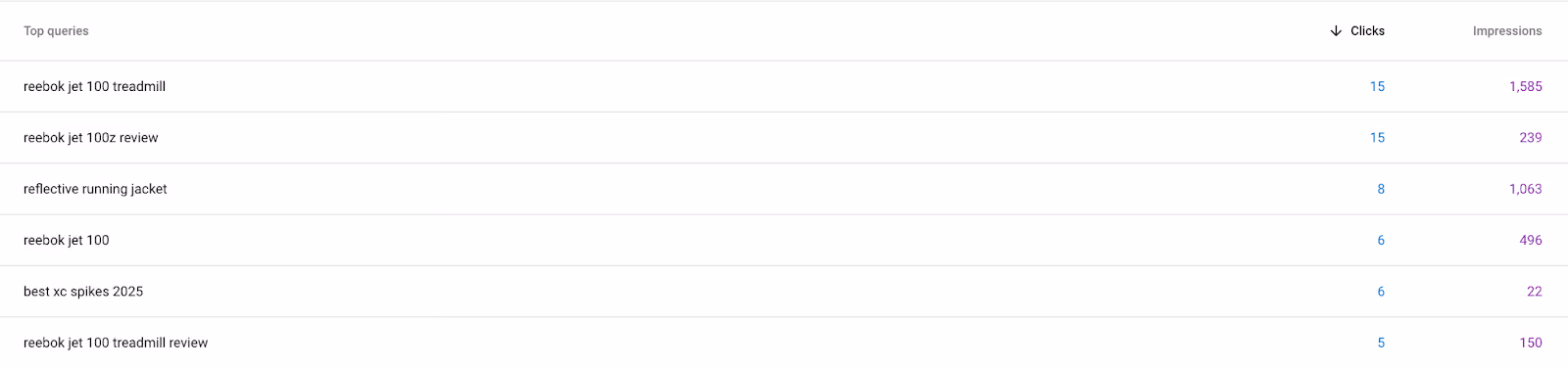 GSC top queries example
