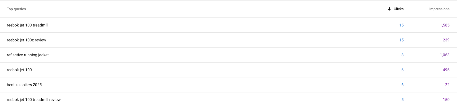 GSC top queries example