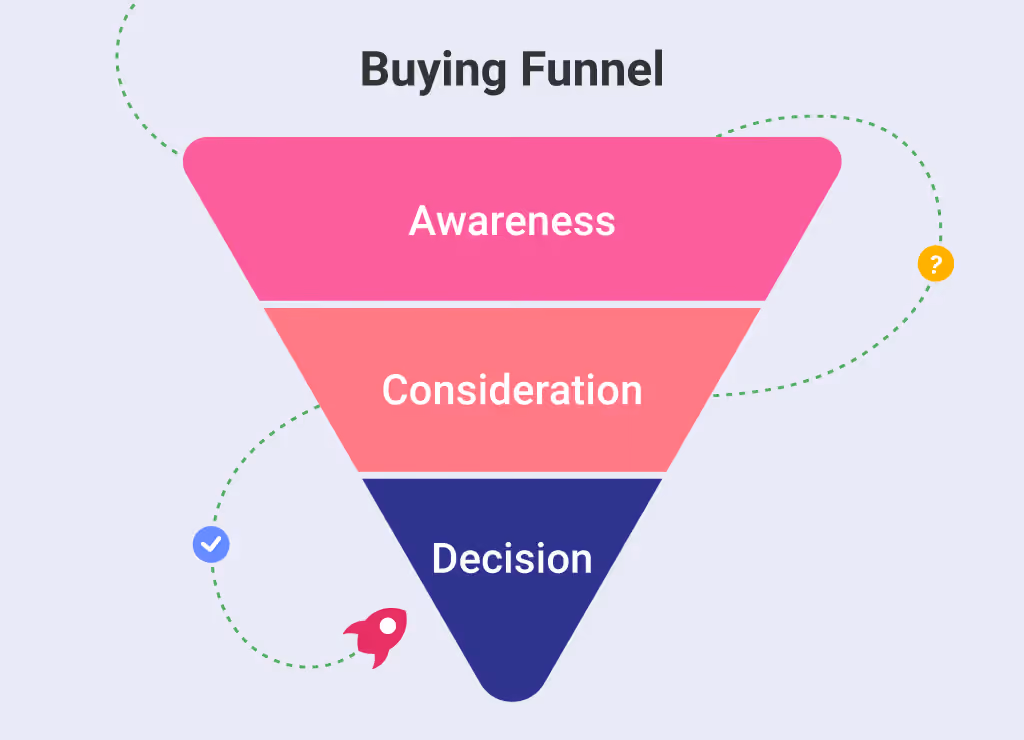 Buying funnel illustration