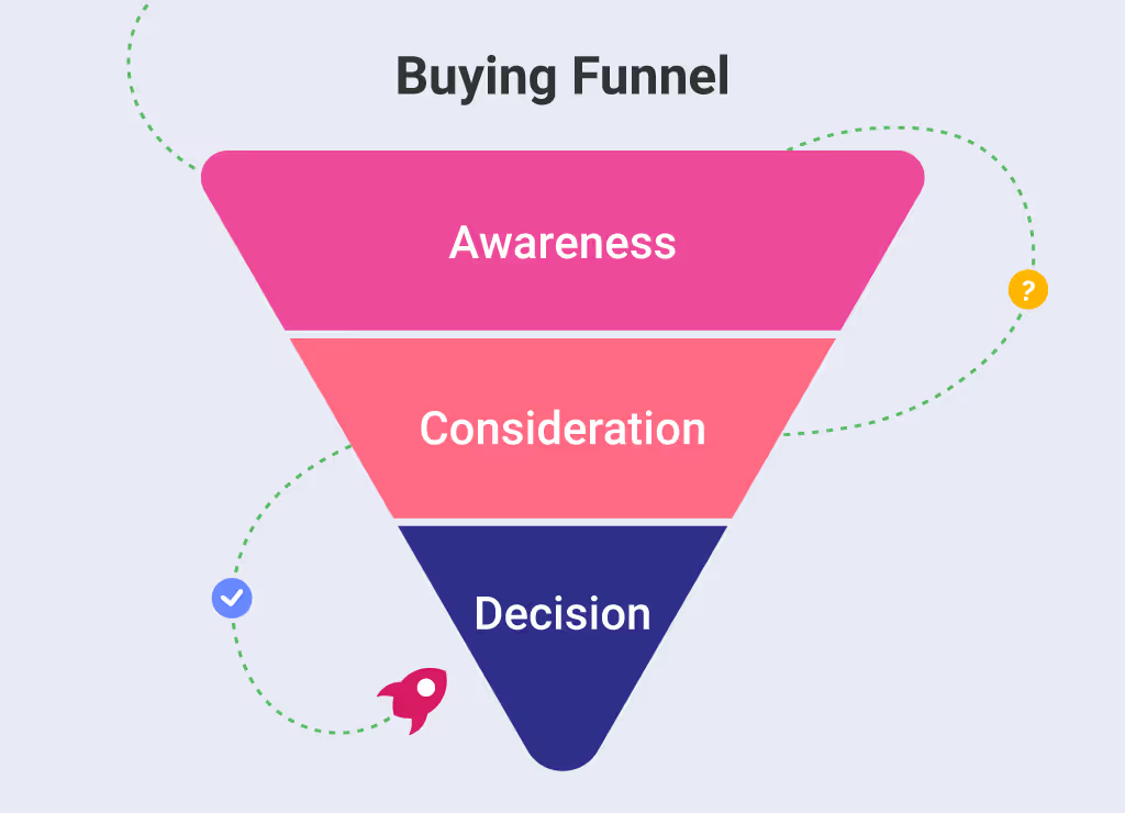 Buying funnel illustration