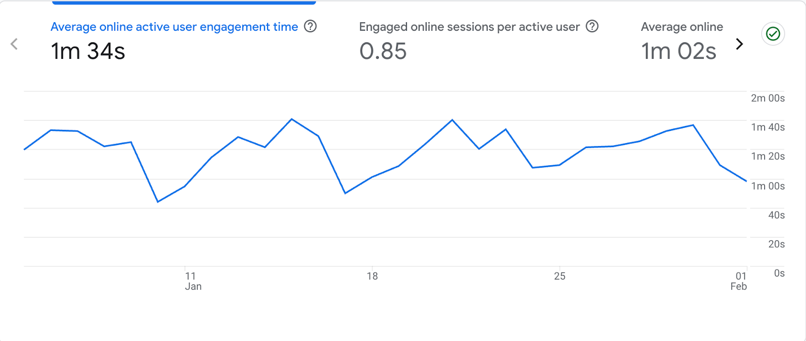 GA4 engagement tab example