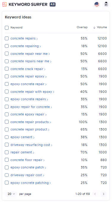 how to rank 1 on google with keyword surfer