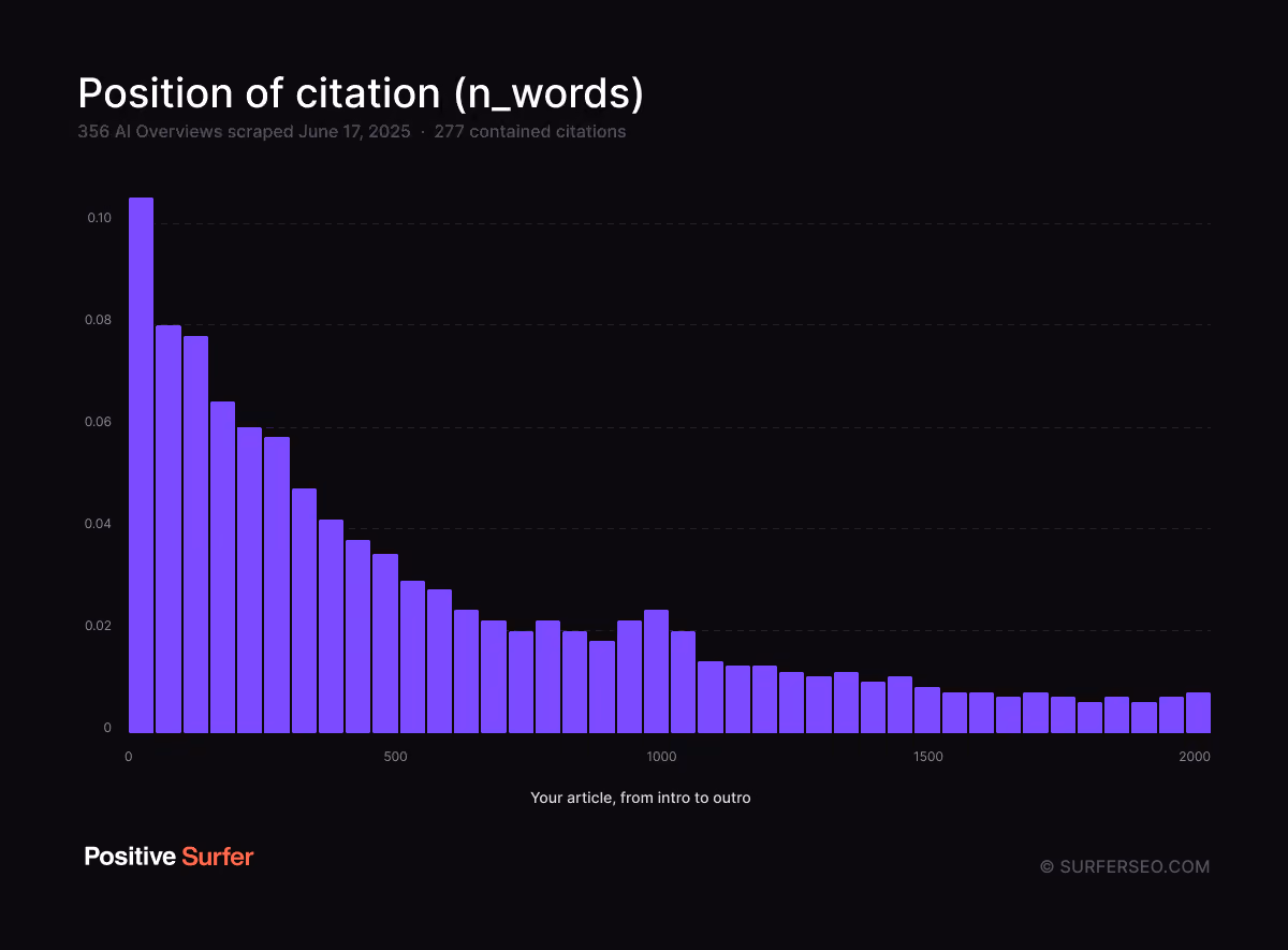 position of citation in perplexity from 2026 AI overviews