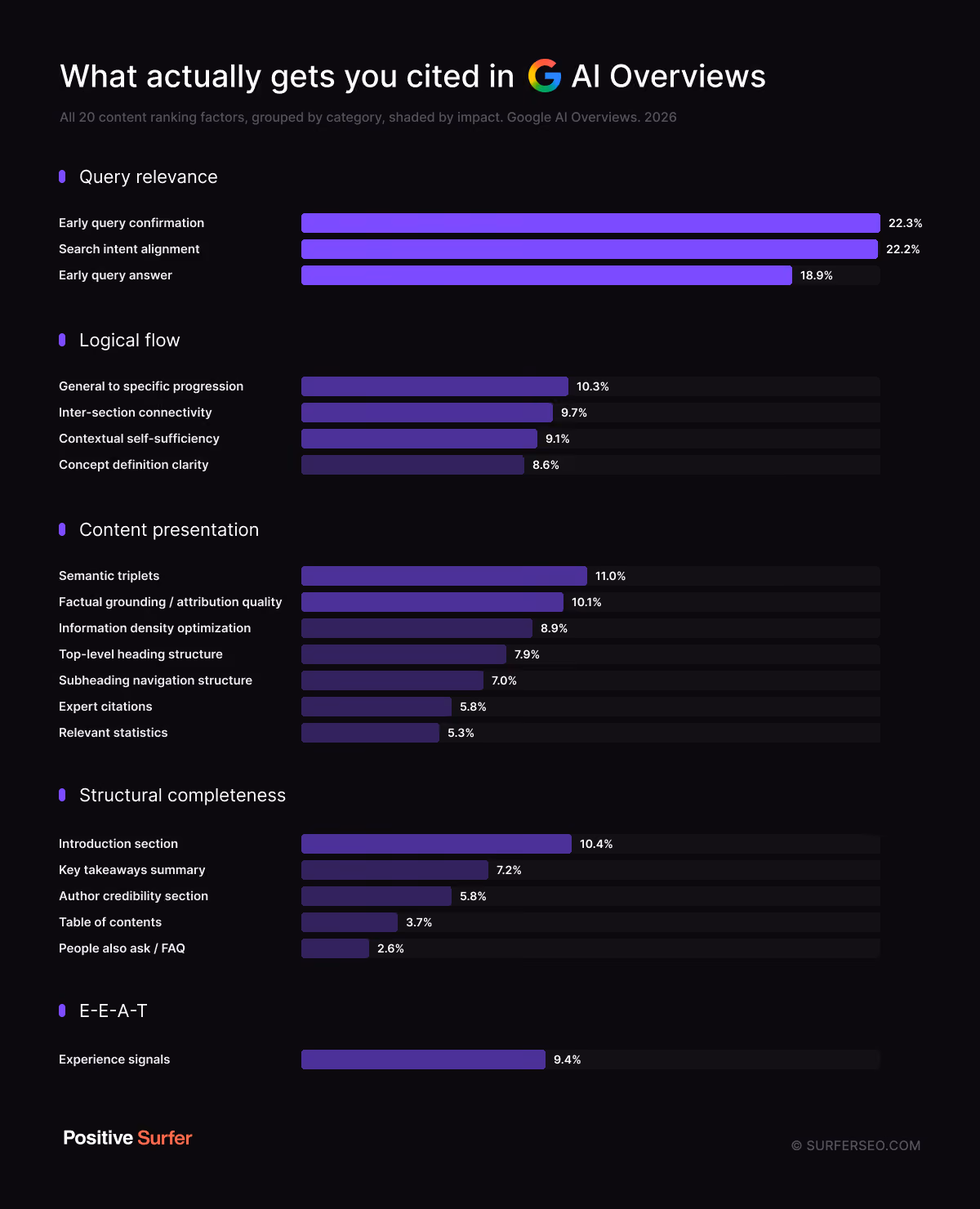What gets you cited in AI overviews